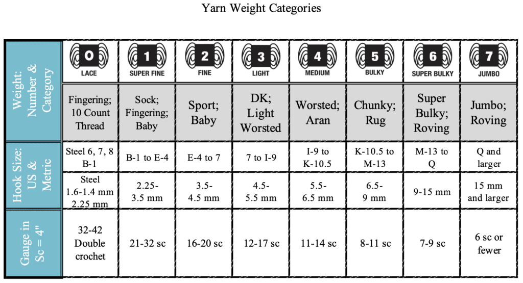 Yarn Weights Explained + A Quick Reference Guide! - Off the Beaten