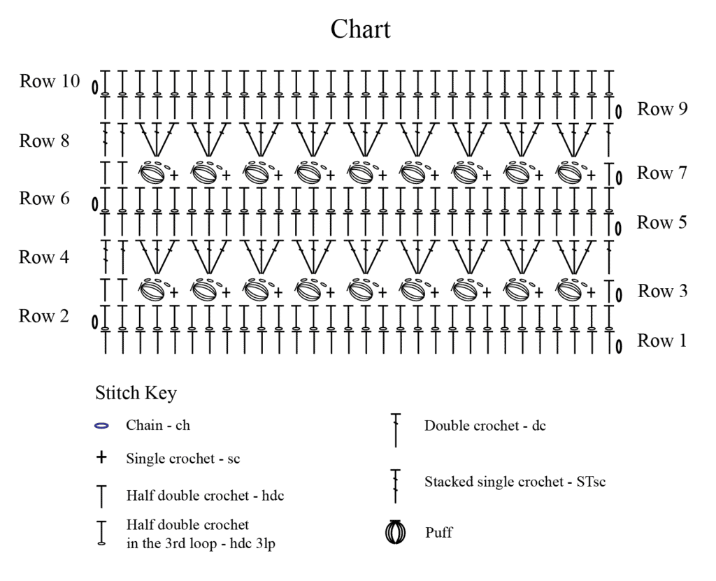 A crochet chart showing stitch placement along with a stitch key