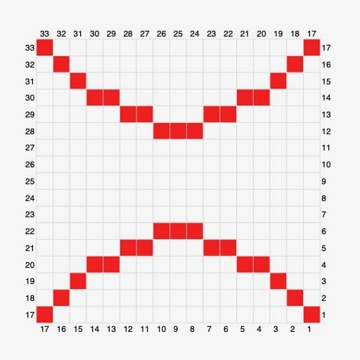 The chart for the C2C panel of the baseball pillow