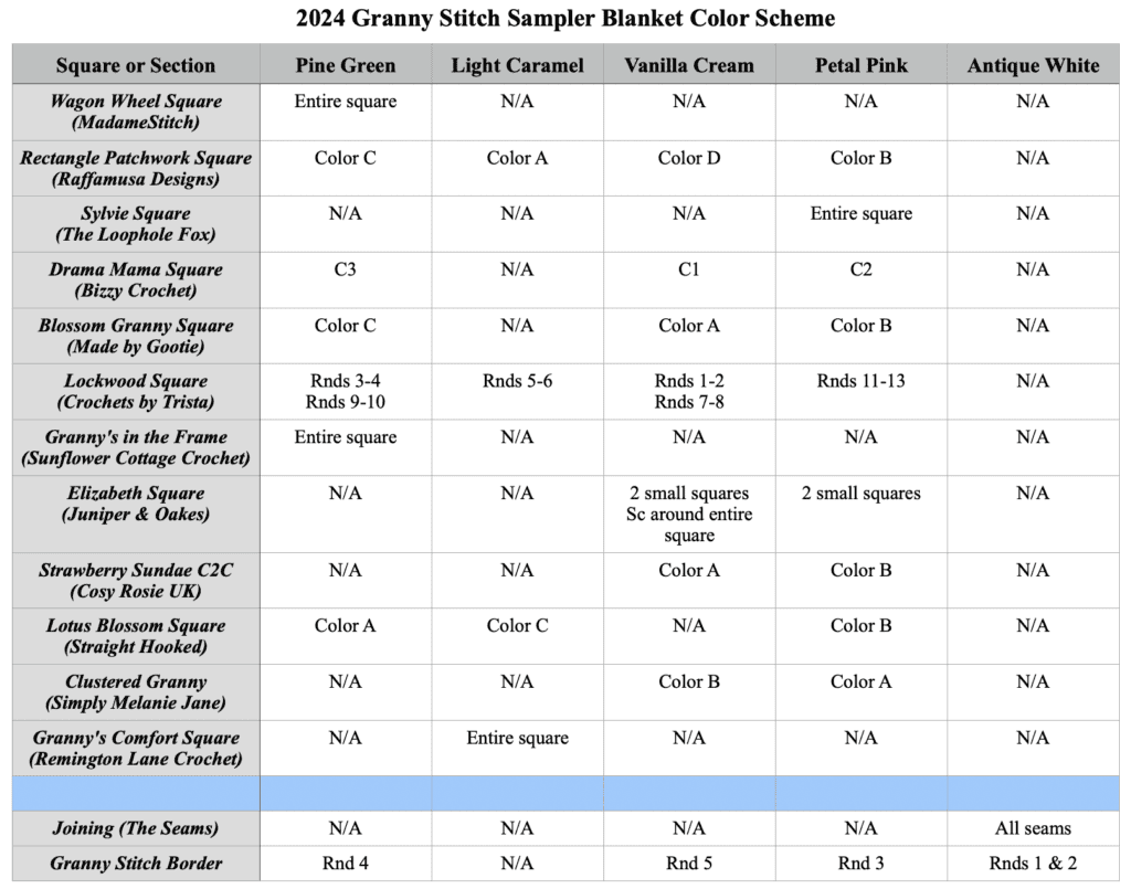 This is the chart that shows the yarns and colors used in the sample blanket