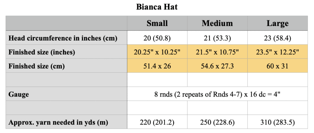 This chart shows all the measurements for the Bianca Hat along with the yardage needed for each size.