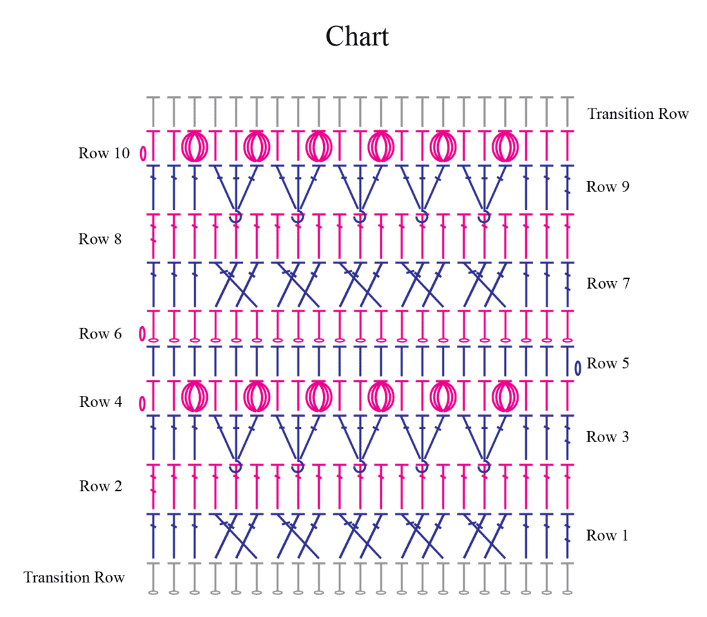 A chart showing stitch placement for the crochet blanket strip